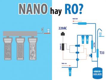 RO hay Nano, công nghệ nào phù hợp với nguồn nước tại Việt Nam