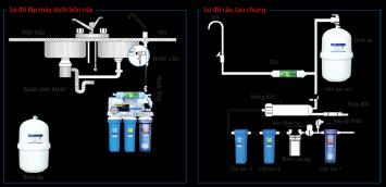 Nguyên lý hoạt động của máy lọc nước tinh khiết RO gia đình Karofi
