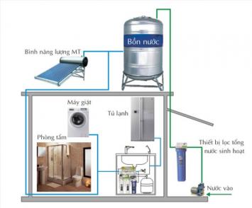 Máy lọc nước sinh hoạt đầu nguồn gia đình sơ cấp
